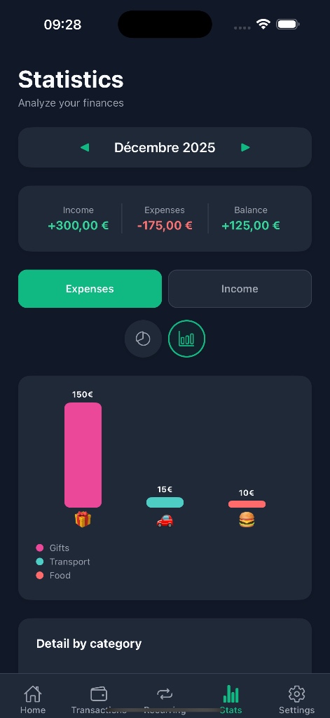 MicroBudget Dashboard Home Screen